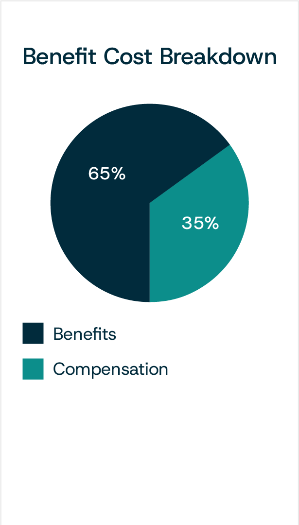 ALL_HR and benefits @2x new