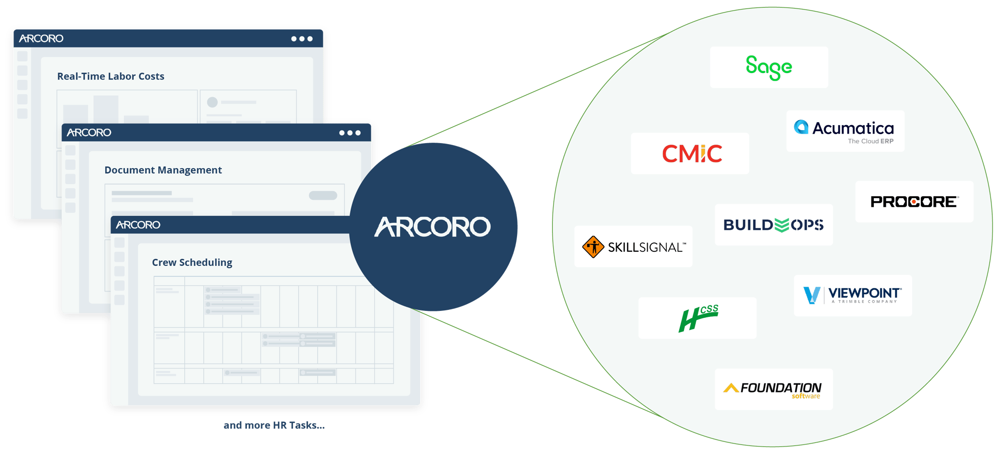 Arcoro_Integration_Dashboard_Screens Arcoro_Integration_Dashboard_Screens
