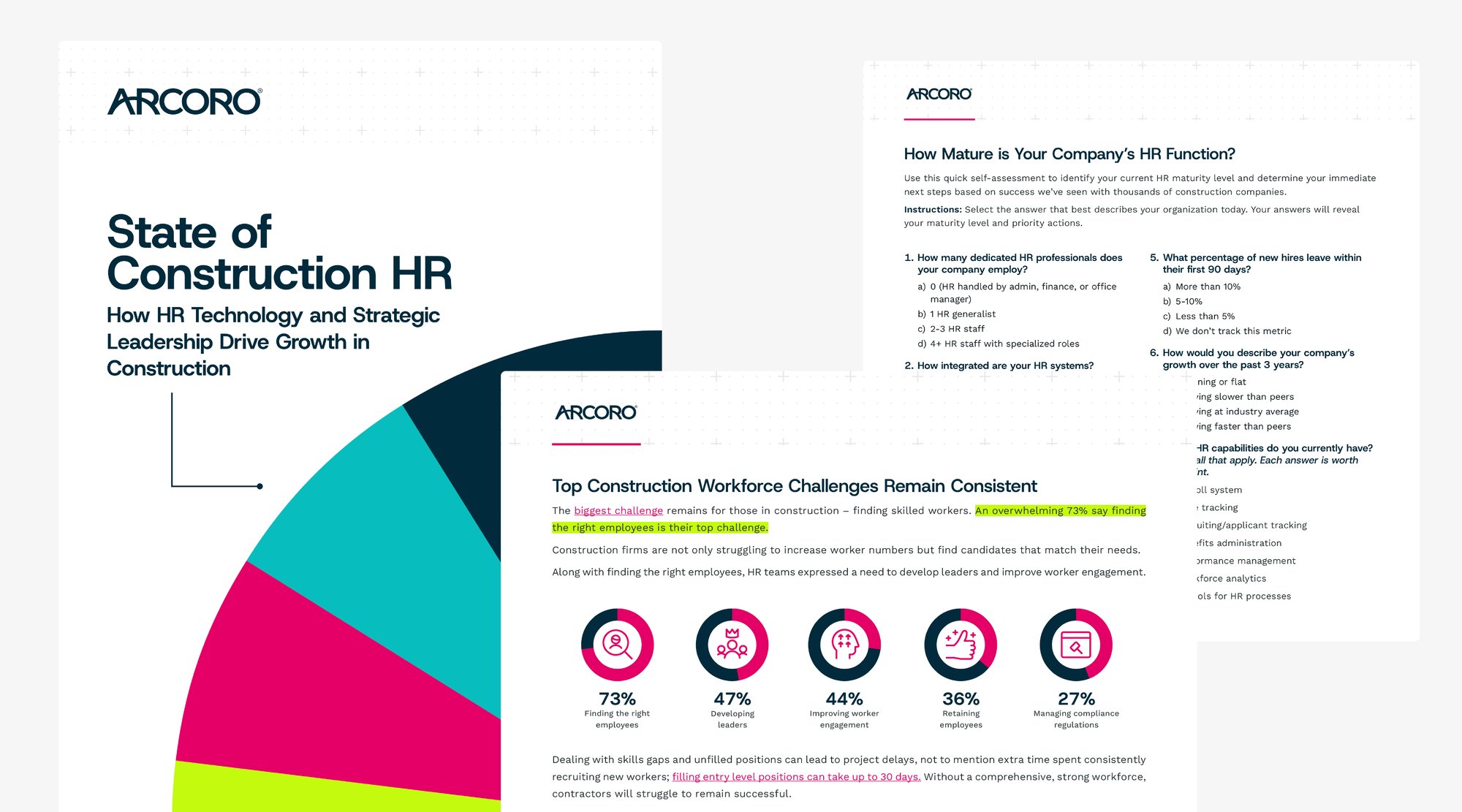 Arcoro State of HR Maturity Report Cover